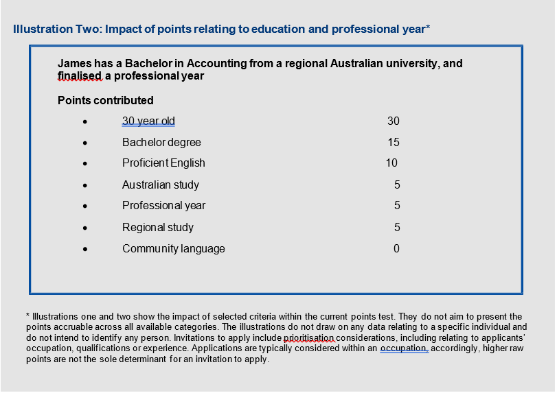 Illustration Two Impact of points relating to education and professional year